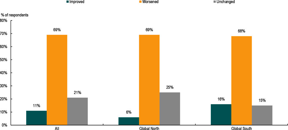 Figure ‎2.9. Public perception suggests that multilateral effectiveness has declined