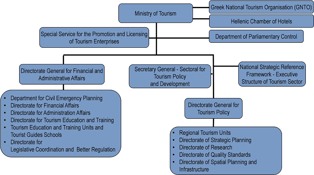 tourism law in greece