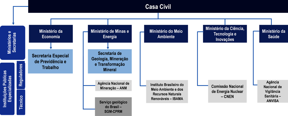 Minerário, PDF, Economia