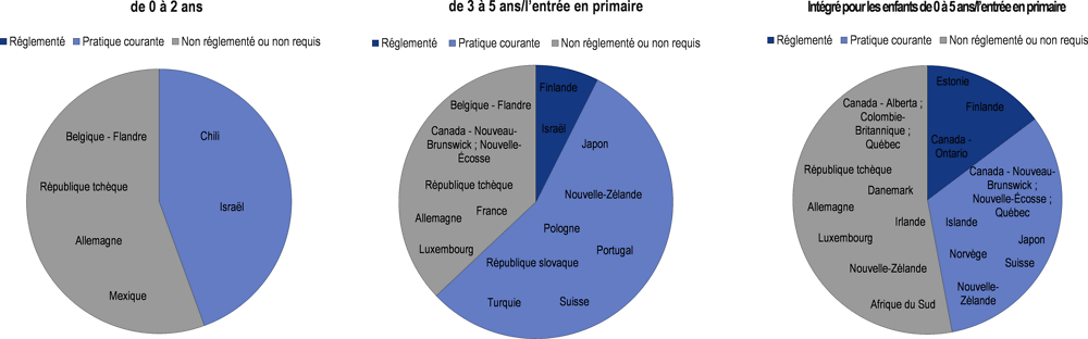 Graphique 3.9. Évaluation des besoins des enseignants en termes de développement professionnel