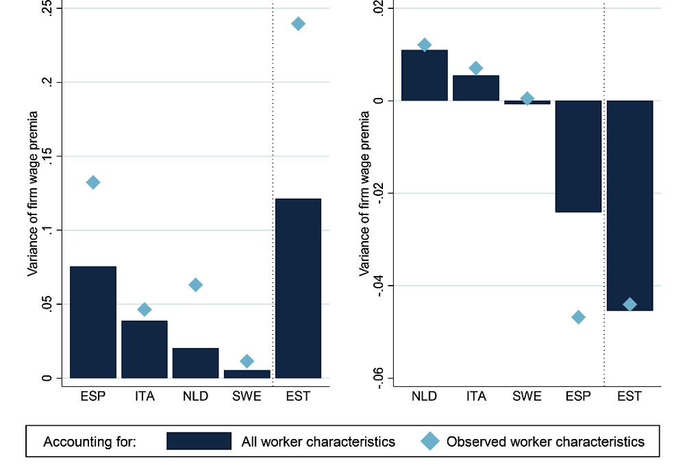 Figure 2.7. Contribution of firm-wage premia to variance of wages