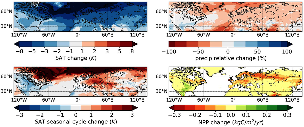 Figure 3.23. Potential impacts of an AMOC collapse on boreal forests