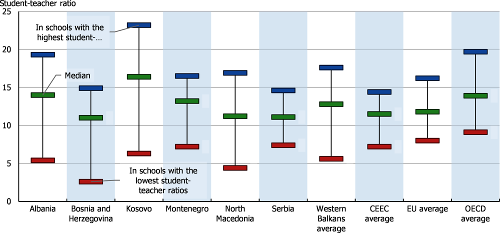 Figure 2.13. Student-teacher ratios