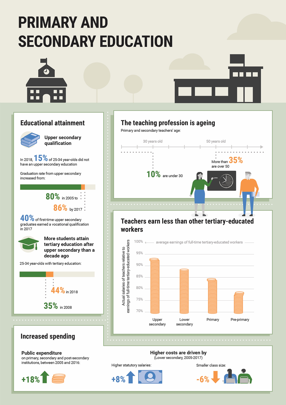 oecd education at a glance report