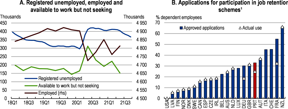 Figure 1.10. Labour market conditions have deteriorated