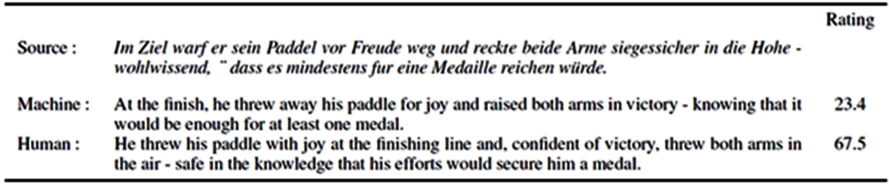 Figure 16.1. A German test sentence translated by machines and humans