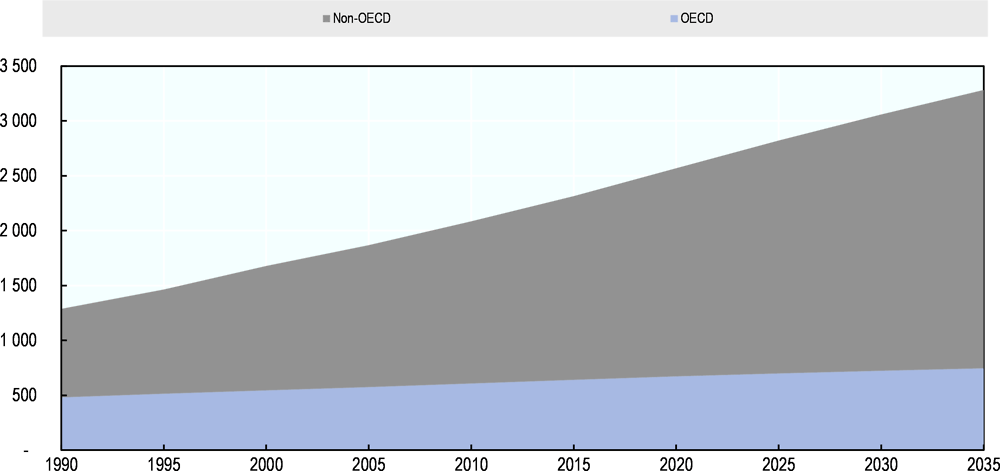 Figure 1.1. Population of cities with over 300 000 inhabitants 